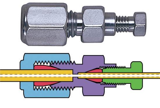 VICI / Valco壓合接頭|縮口徑對接頭|不鏽鋼內縮口徑對接頭|不鏽鋼外縮口徑對接頭