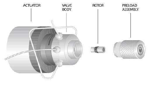 VICI Valves| Valco Valves|Two Position Valves注射閥
